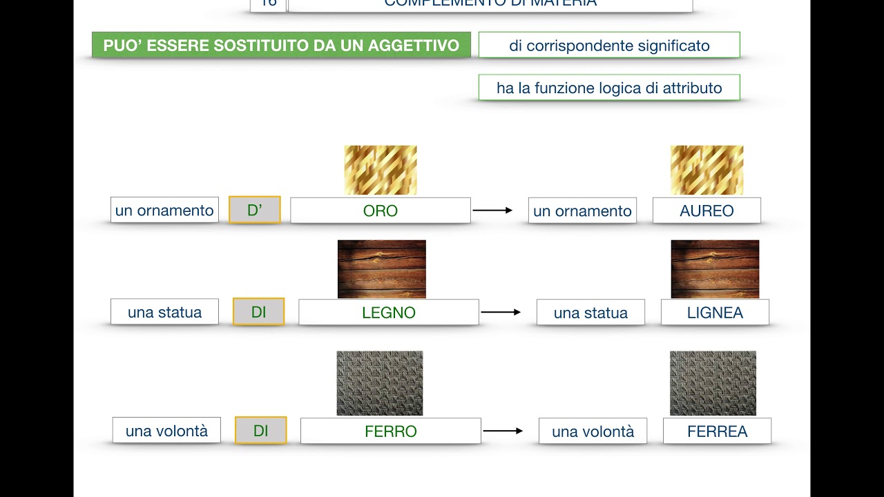 Complemento di argomento e complemento di materia