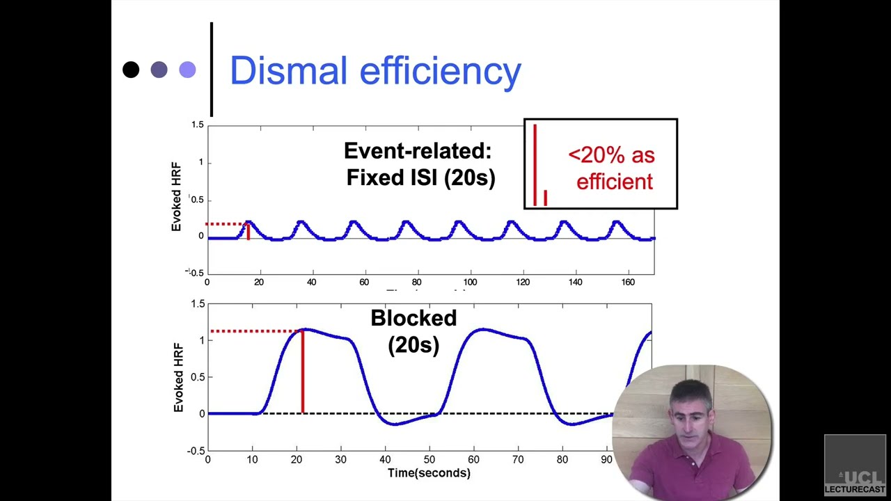 4. Event-Related Designs