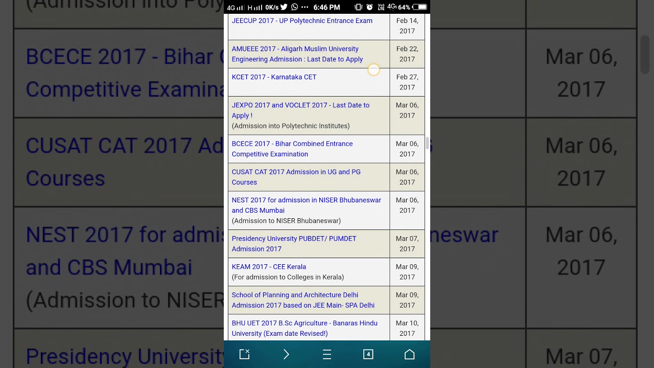 All B.Tech Engineering College  list