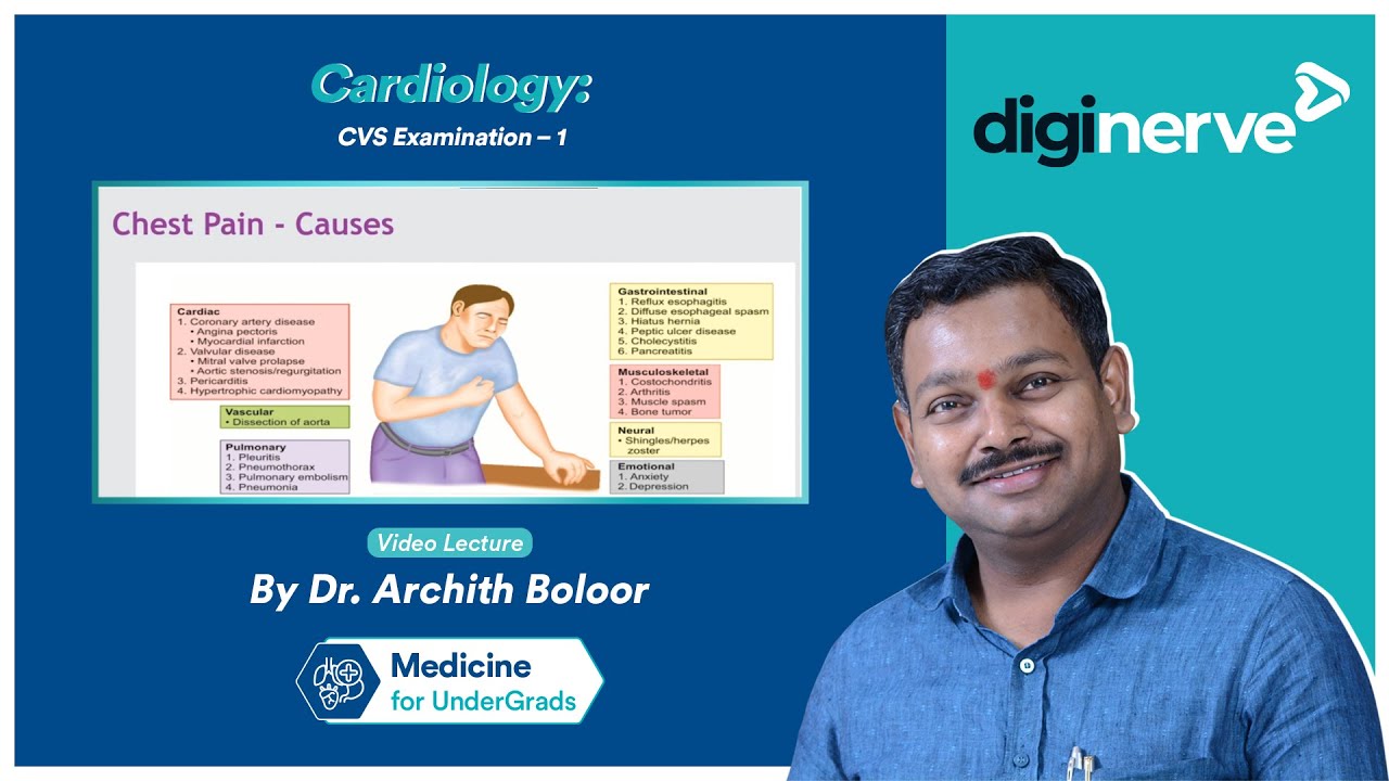 Cardiology: CVS Examination – 1 Symptomatology by Dr. Archith Boloor