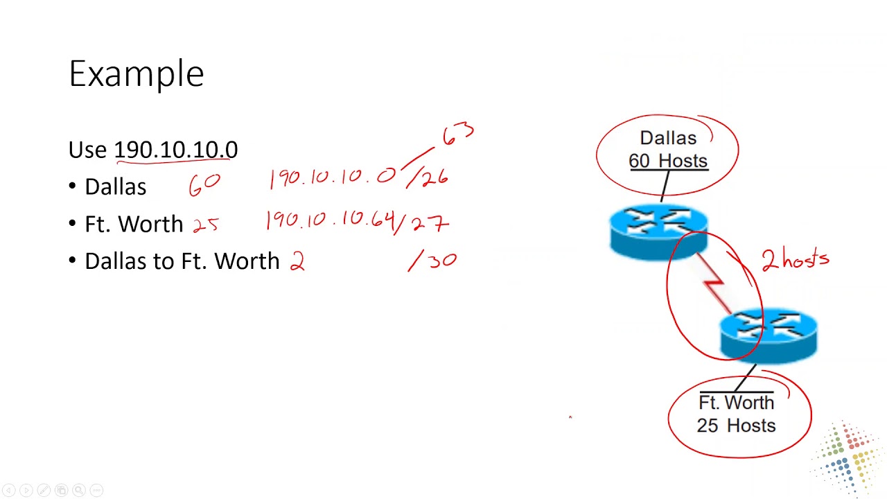 IP Networking -  VLSM