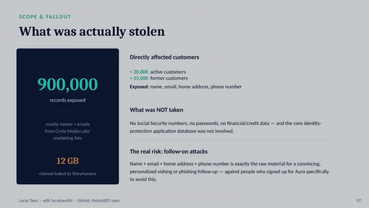 The Aura Data Breach: When an Identity-Protection Company Gets Phished | CS50 Cybersecurity