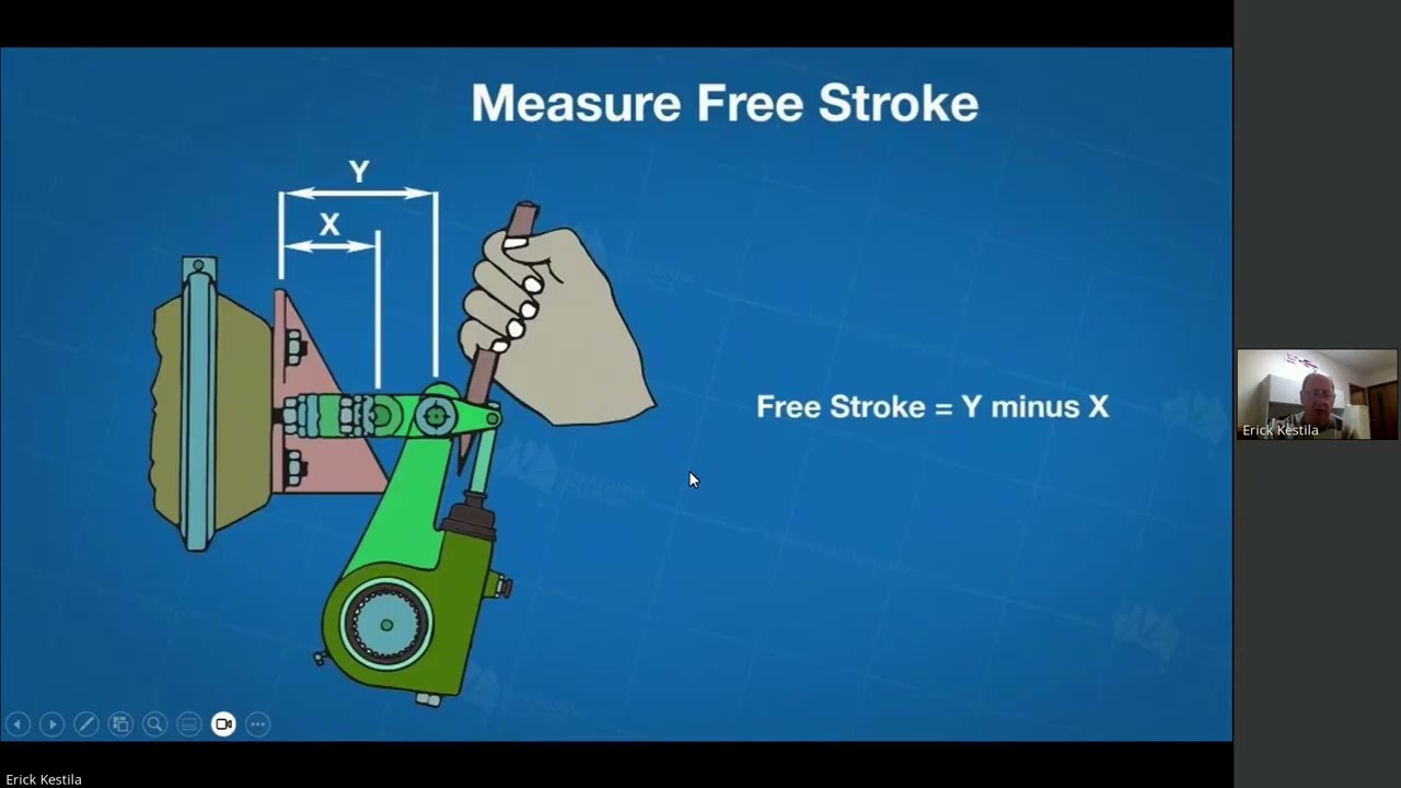 Air Brake Systems