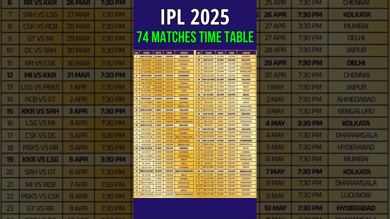 IPL 2025 Schedule Time Table | IPL Schedule 2025 | IPL Time Table 2025 | #IPL