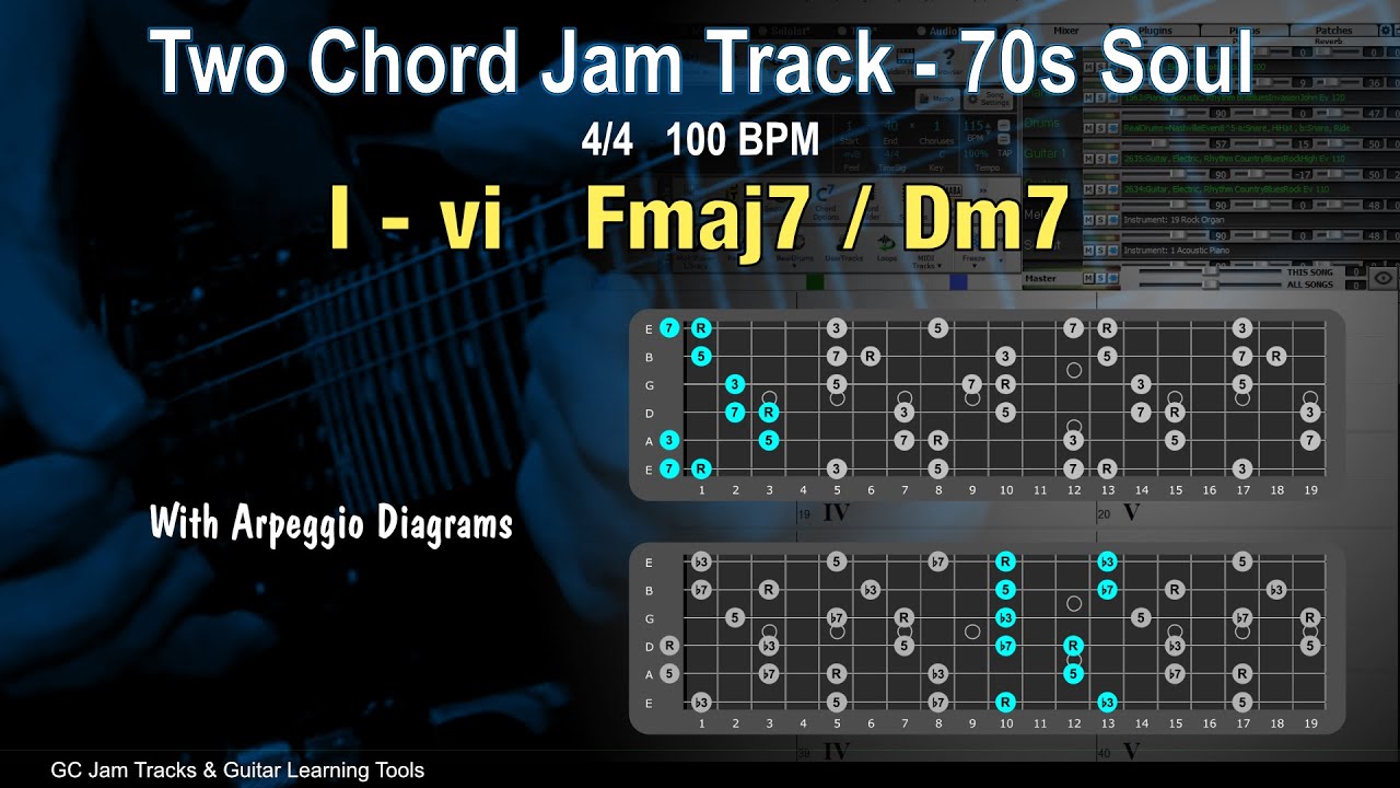 I-vi Two Chord Backing Track in F major with a 70s Soul Groove 100 BPM plus Arpeggio Diagrams.