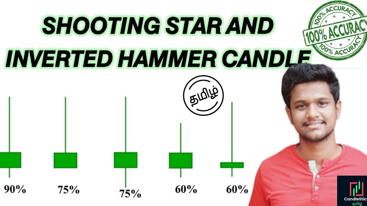 What is Shooting start and Inverted hammer Candles|Tamil| #shootingstars#invertedhammer#candlesticks