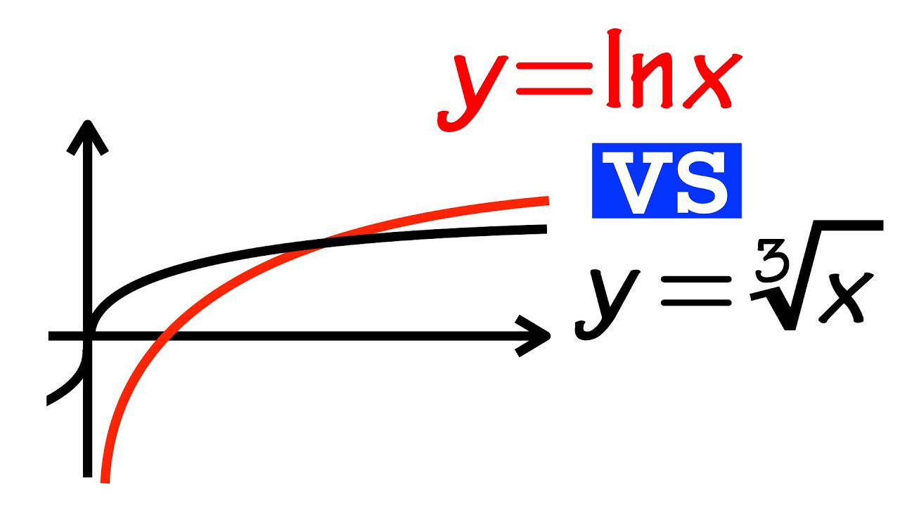 comparing cbrt(x) vs ln(x)