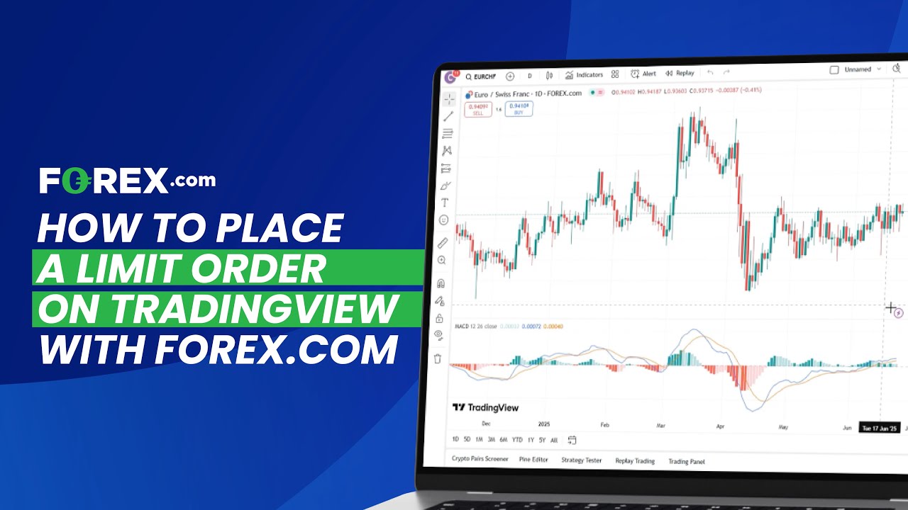 How to Place a Limit Order on TradingView | FOREX.com