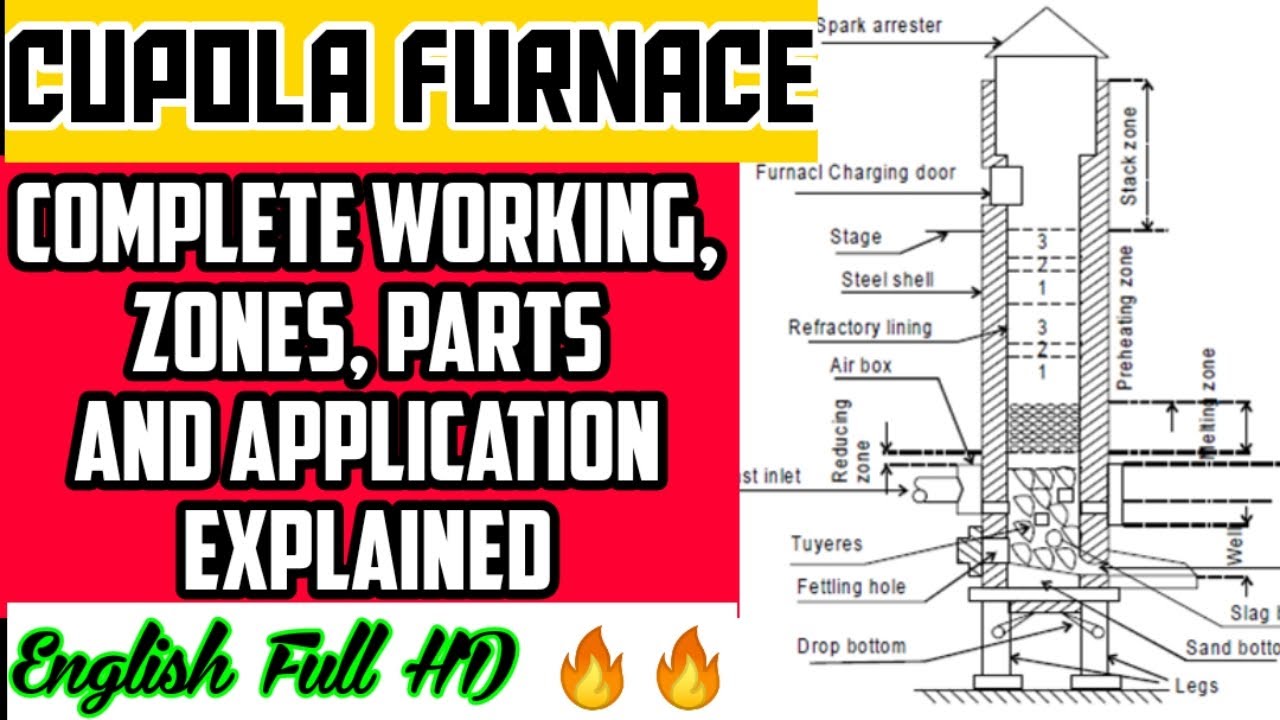 cupola furnace explained with diagram | cupola furnace parts explained | cupola furnace working
