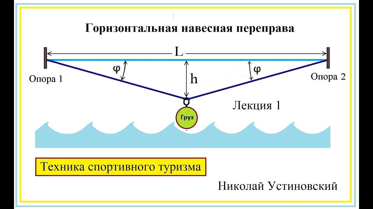 Свойства навесеой переправы