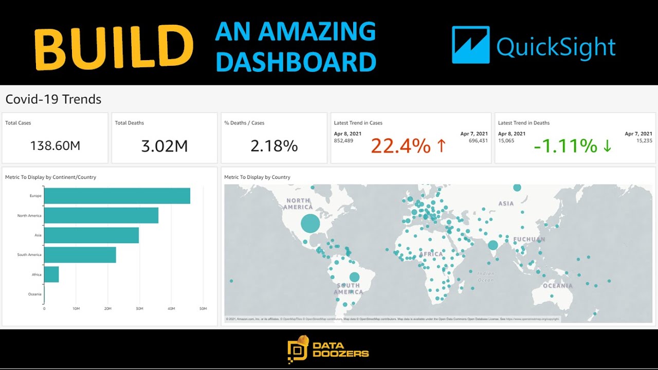 Building a dynamic Dashboard using AWS QuickSight