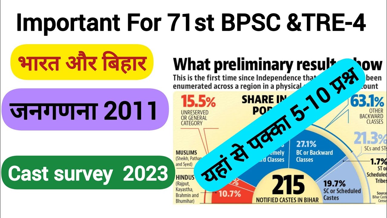 जनगणना 2011 | Cencus 2011| बिहार और भारत जनगणना 2011 | Bihar Cast survey 2023 | IASPCS WARRIORS