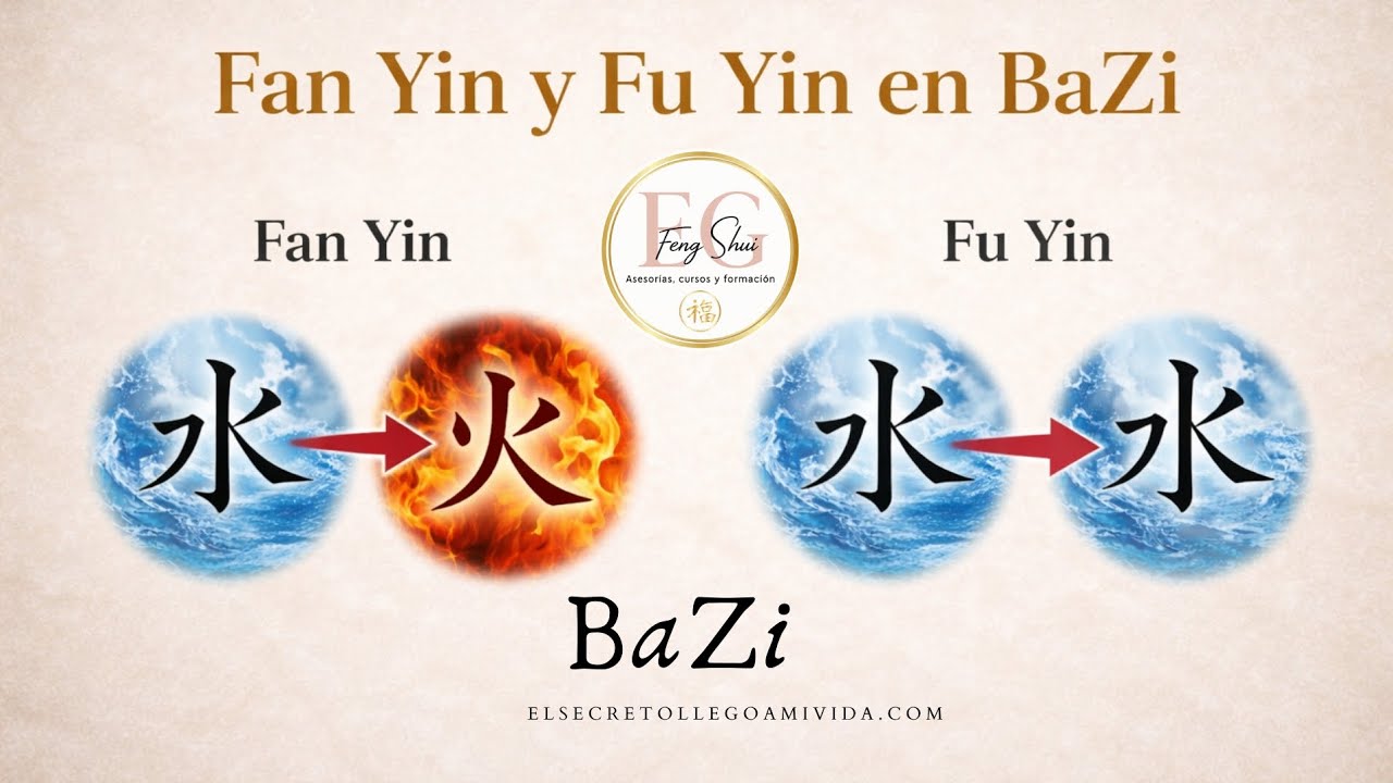 Fan Yin y Fu Yin en BaZi: ciclos que se repiten y bloqueos ocultos