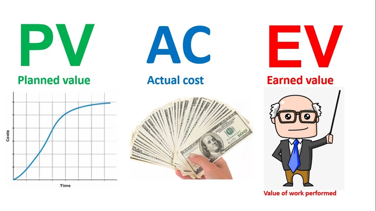 PMP Earned Value Management EVM in an easy way شرح