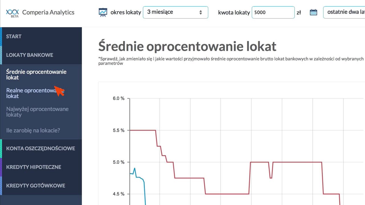 Co potrafi Comperia Analytics? Lokaty bankowe &ndash; tutorial dla użytkownik&oacute;w
