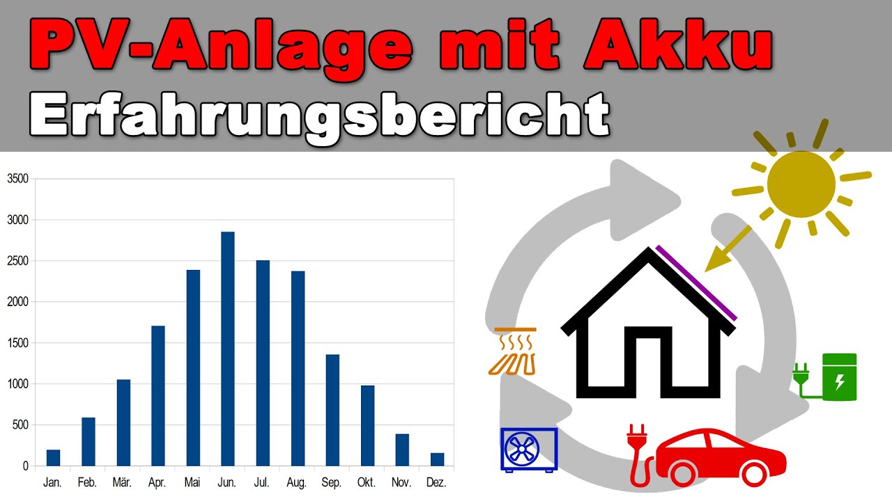 PV-Anlage mit Tesla Powerwall - Erfahrungen und Fakten
