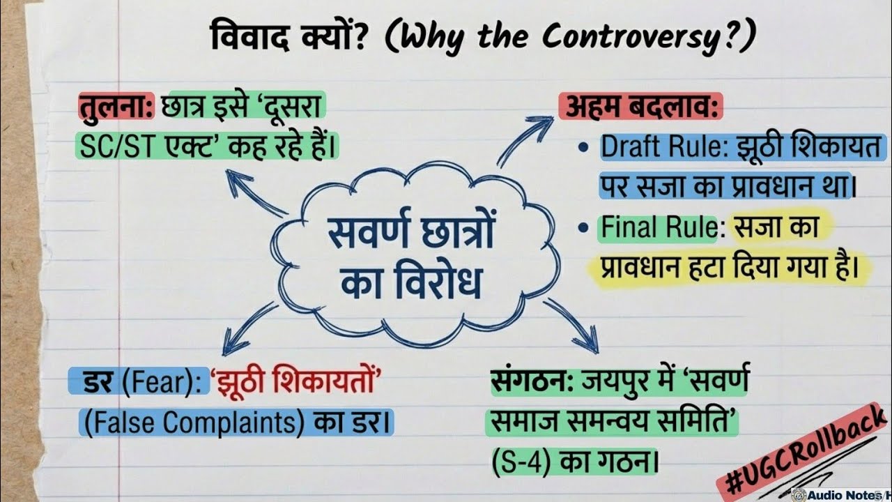 UGC New Rules | UGC Rollback | UGC Guidelines | S-4 sangathan | UGC New Rules Controvers | #upsc #1k