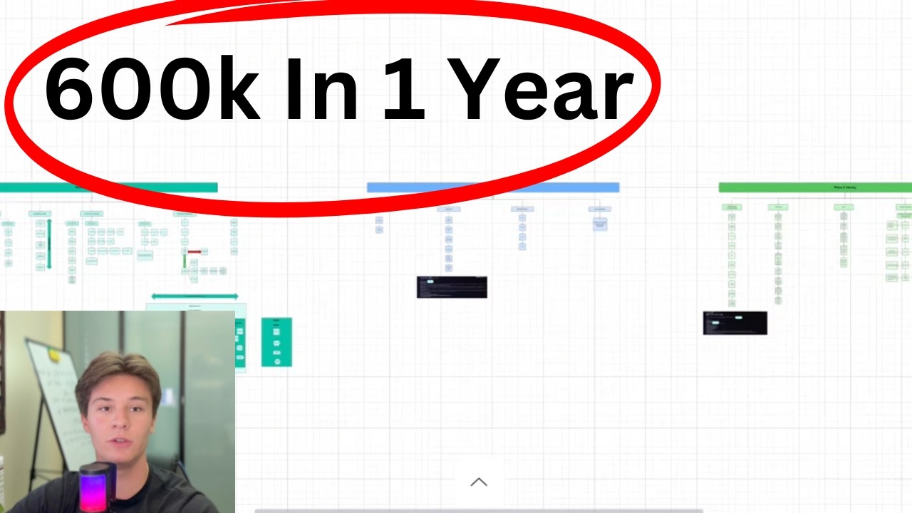 How I Built a Successful Ai Business at 19(Copy me)