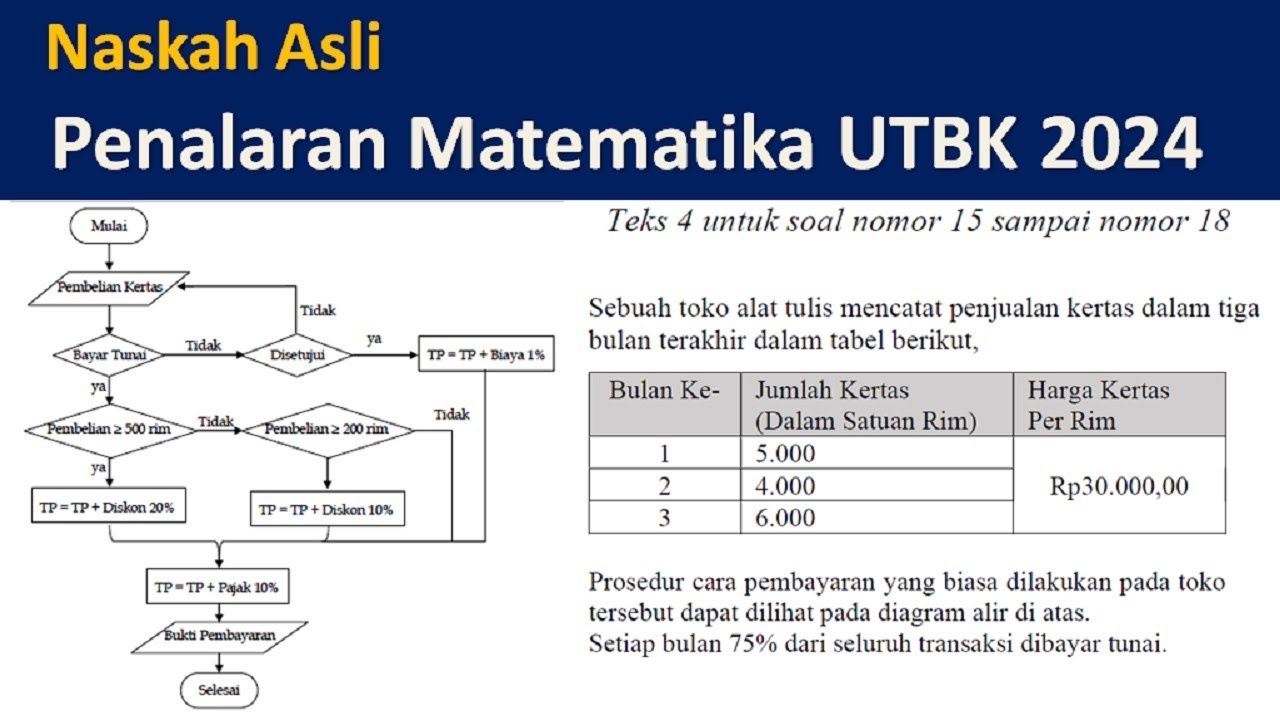 Paket 1 Naskah Asli Penalaran Matematika UTBK 2024 Teks 04 Topik: Flowchart Penjualan Kertas