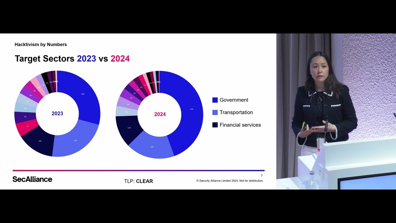 CRESTCon Europe 2024 - Navigating the Hacktivism Landscape - Riam Kim-McLeod