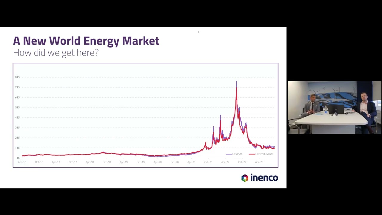 Mastering Energy Markets: Efficient Procurement Strategies for the Manufacturing Industry