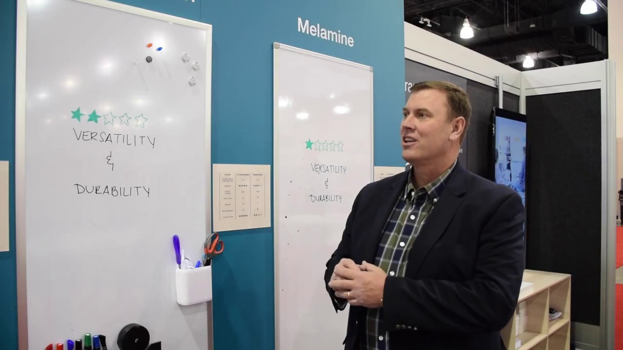Understanding Your Options - Whiteboards 101