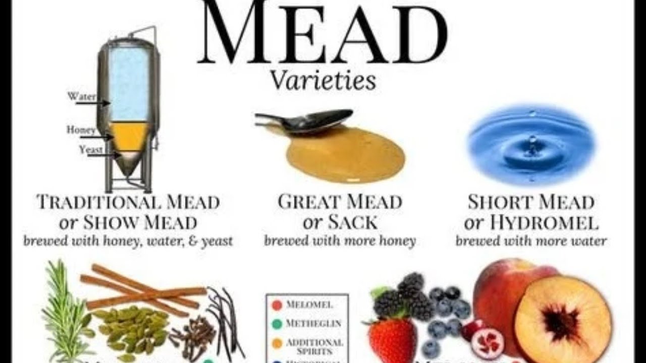 High ABV Mead Updates
