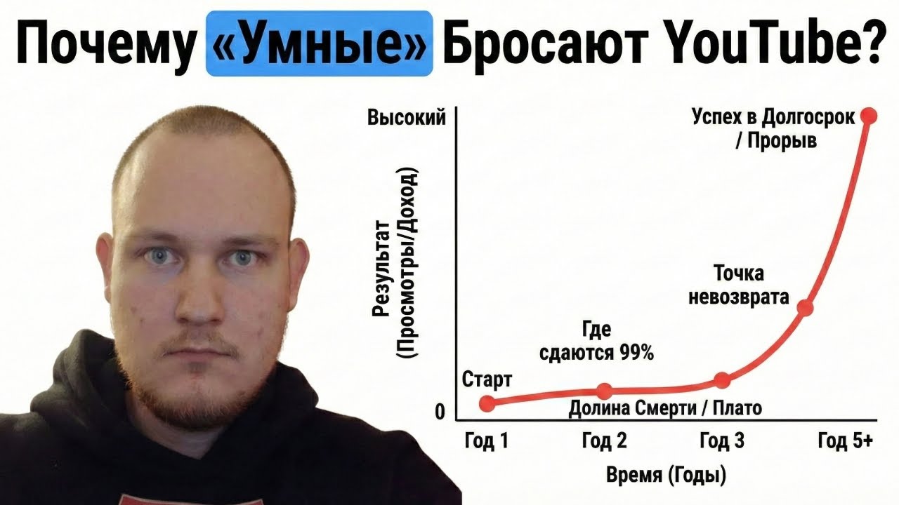 терпение охотника в ютубе.