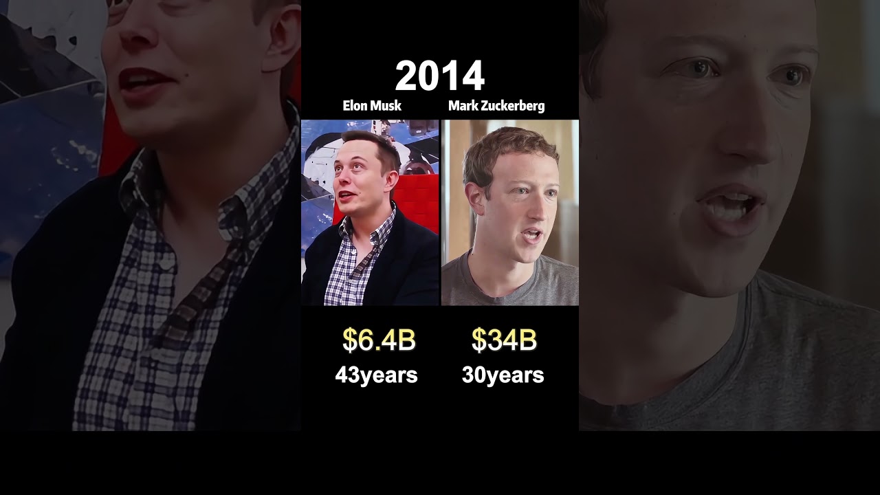 Elon Musk vs Mark Zuckerberg :who&rsquo;s richer ?(networth comparison)#usa #funny #celebrity