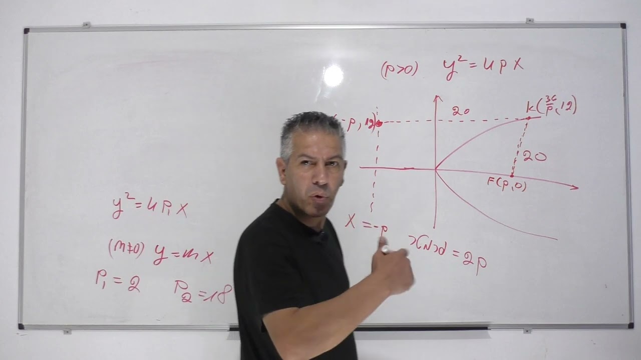 גיאומטריה אנליטית-קורס פרבולה קנונית-שיעור 14- תרגול פרבולה וישר