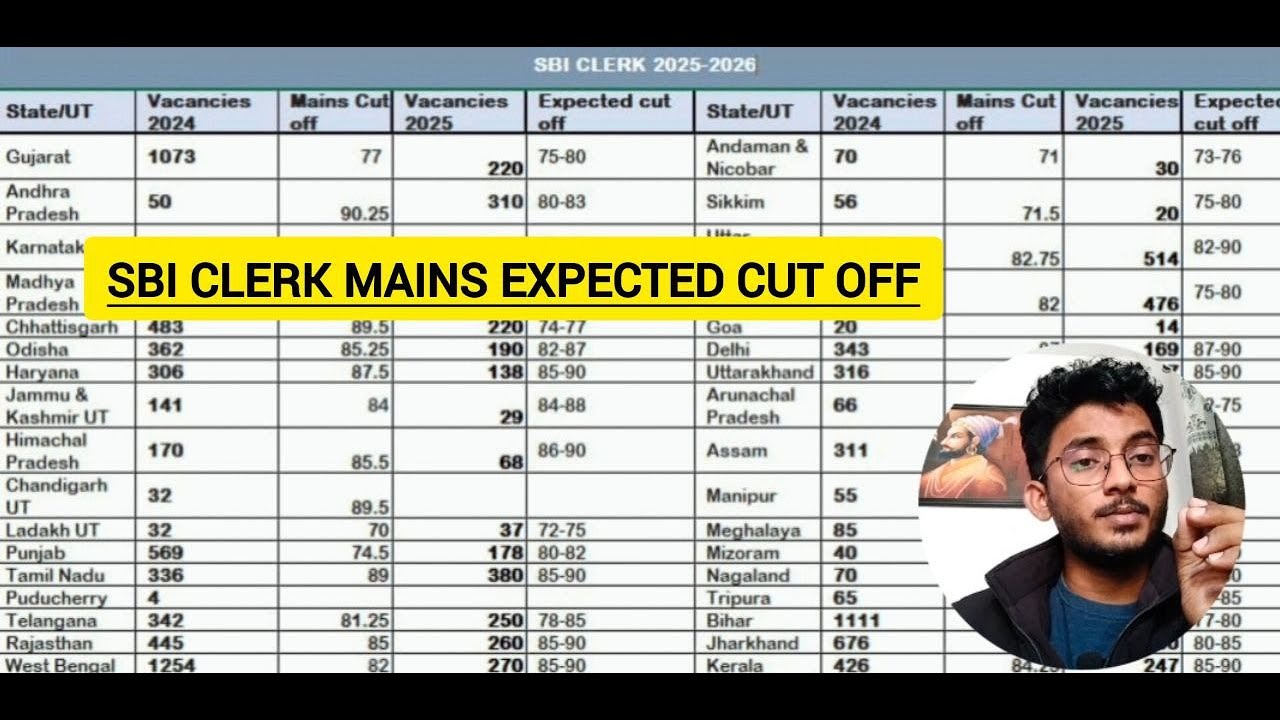 SBI Clerk Mains 2025 Expected Cut Off | State Wise | Final Selection Chances 🔥