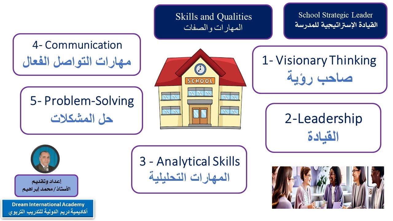 مهارات القيادة الاستراتجية للمدرسة - استاذ محمد ابراهيم /  مستشار تعليمي وتربوي