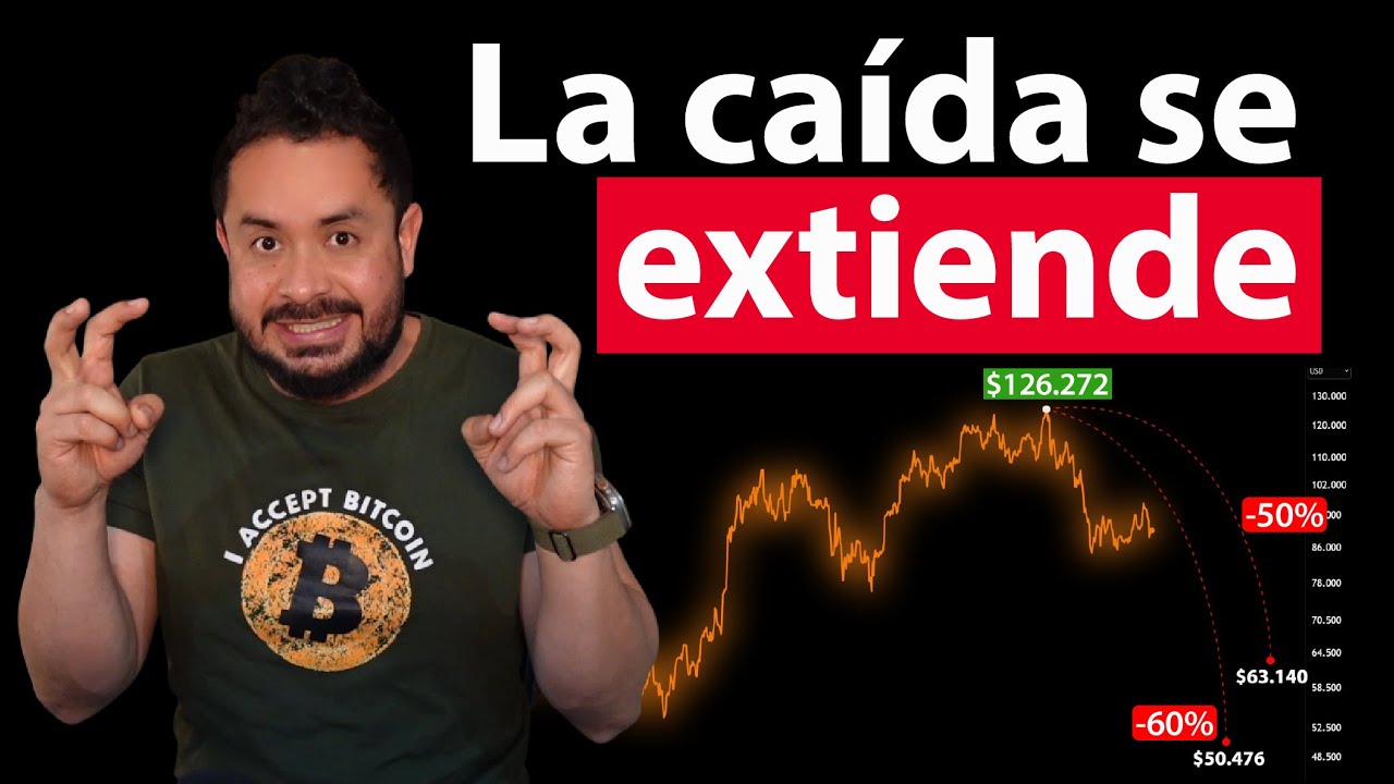 🔴La CICLICIDAD en BITCOIN gobierna la CAIDA