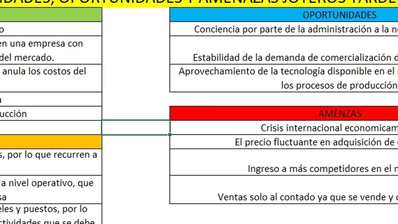 Diseño de un Control Interno de Inventario para la Joyería Yarden
