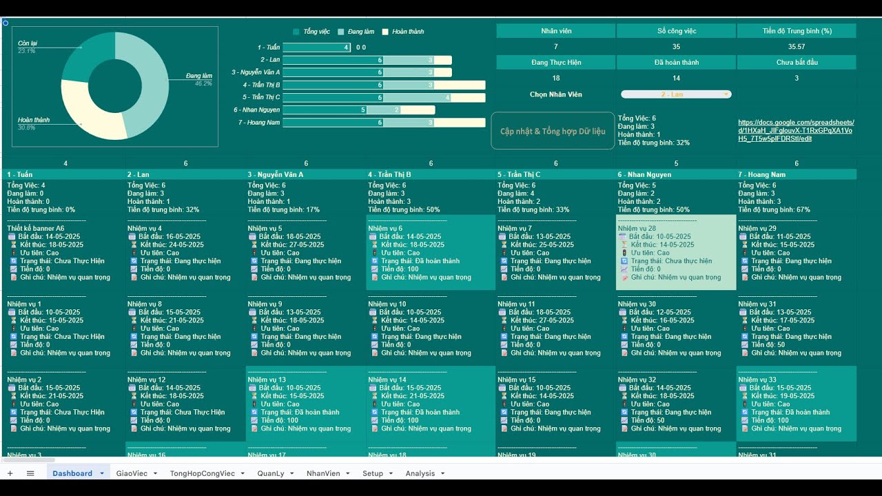 Google Sheets & Apps Script - Giao việc & Quản lý tiến độ công việc cho nhiều thành viên