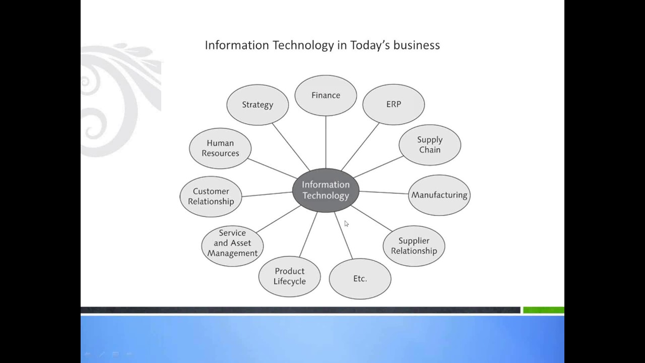 Session 1  SAP BW 7.4 Introduction