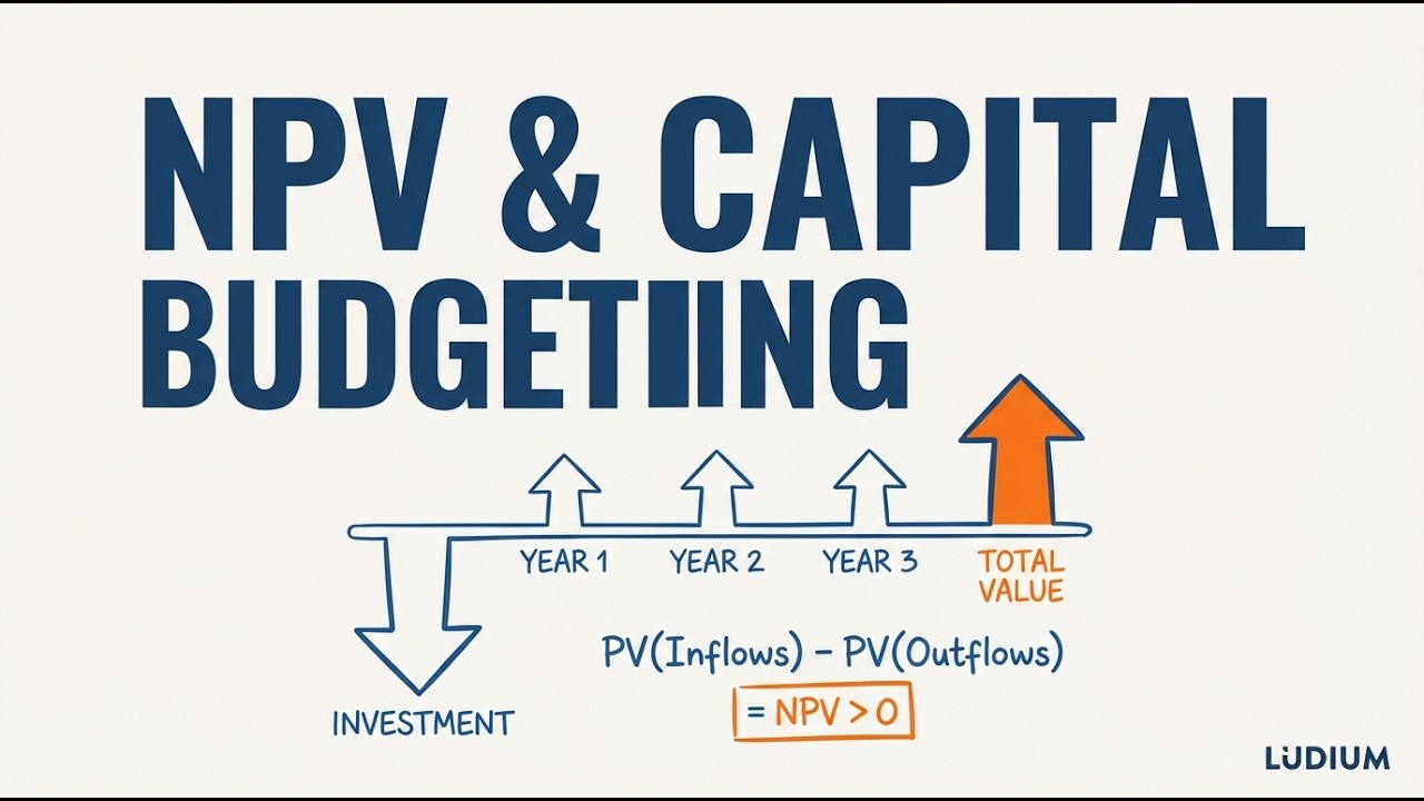 Finance Theory — 17.3: Capital Budgeting with NPV
