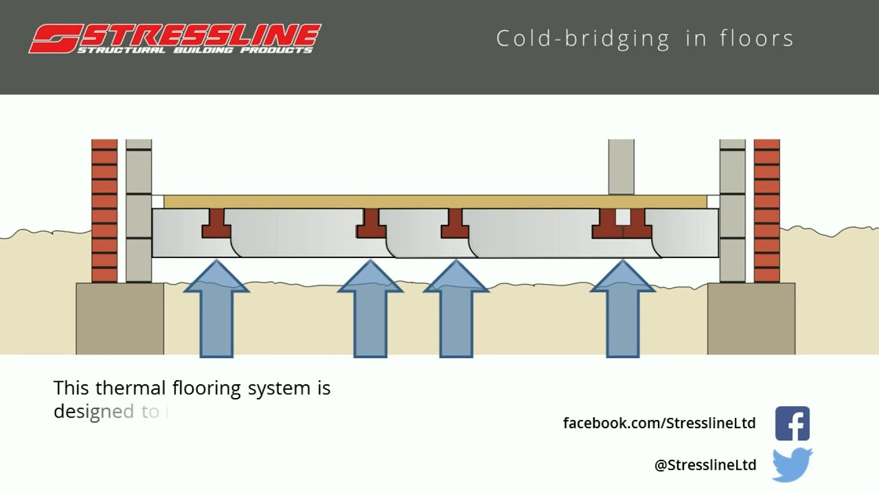 How to reduce thermal bridging in floors