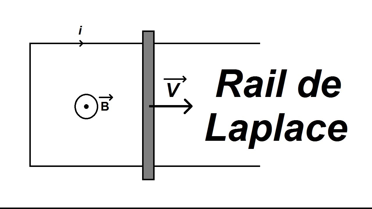 Le rail de Laplace partie 1 - phénomène d'induction