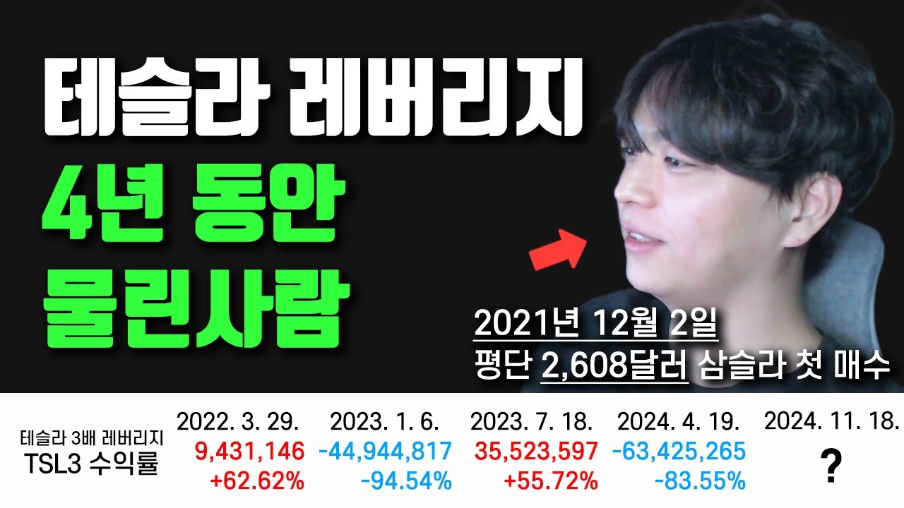 테슬라 3배 레버리지(삼슬라) 4년 동안 물린 사람