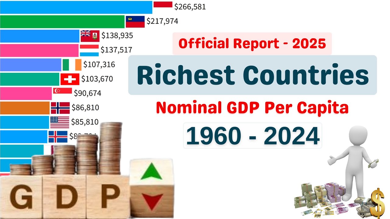 How Rich Is Your Country? GDP Per Capita by Countries Ranking (1960&ndash;2024)