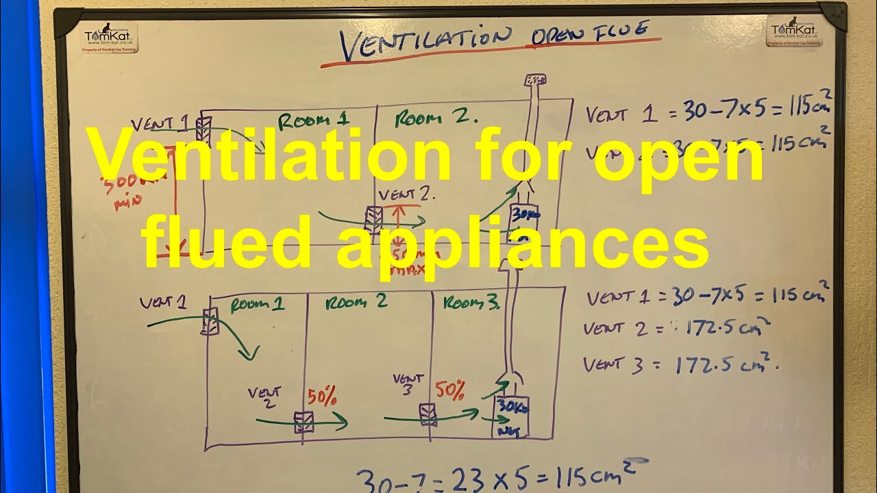 OPEN FLUE VENTILATION, acs gas revision part 6  in 10 minutes or less.