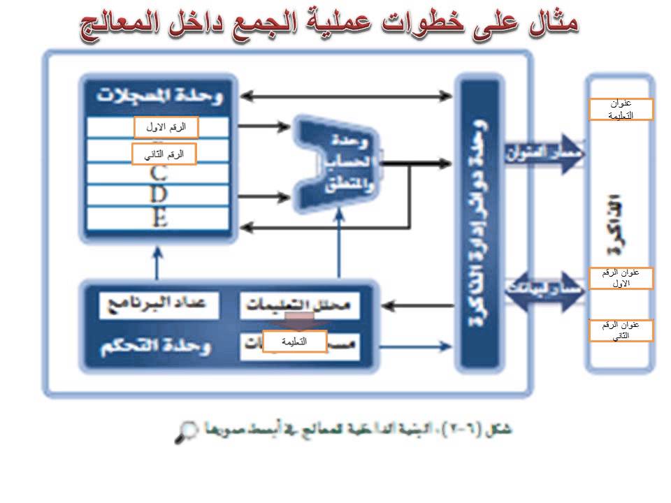 عمل المعالج
