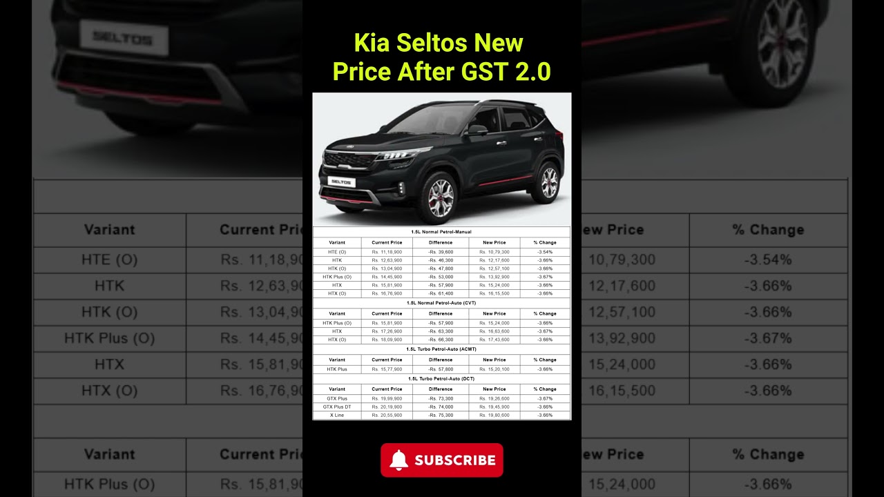 Kia Seltos New Price After GST 2.0 #kiamotorsindia #kiaseltos #carnewstoday #ytshorts