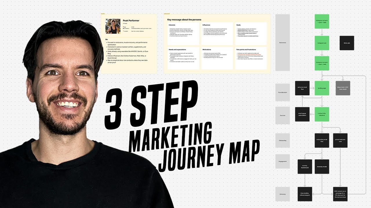 The Hidden Formula Behind Successful Product Marketing Journeys