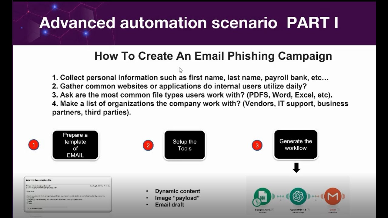 Session 4 ChatGPT for Cybersecurity 2023 02 05 18 05 GMT+9