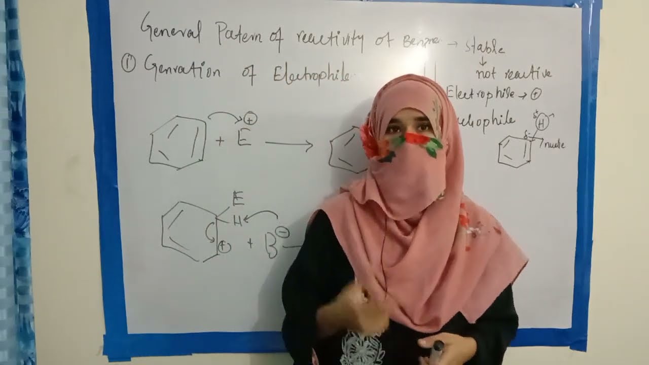 General pattern of reactivity of benzene towards electrophiles# Reactions of benzene# Jk lecture