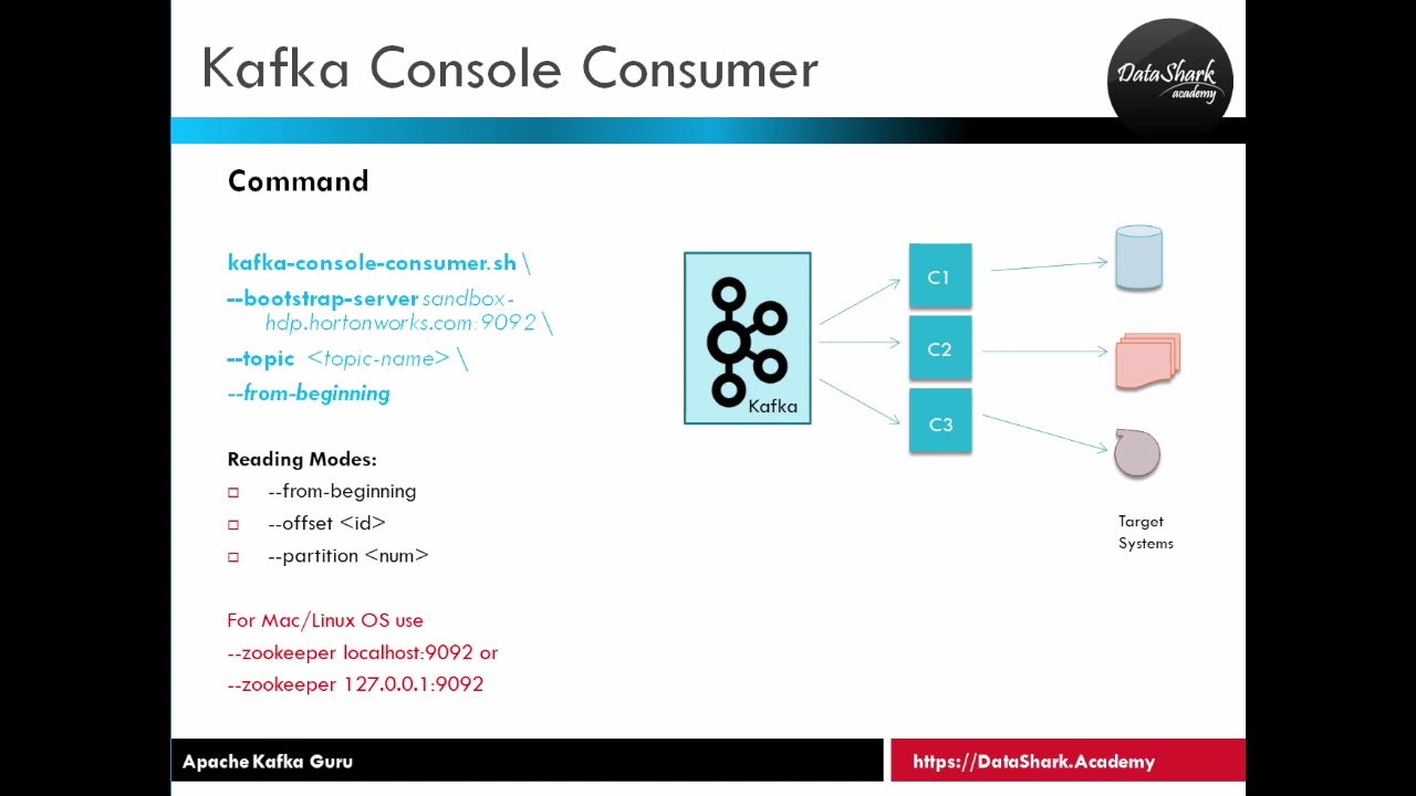 7.6 Complete Kafka Training - How to build Kafka Consumer using Console Terminal