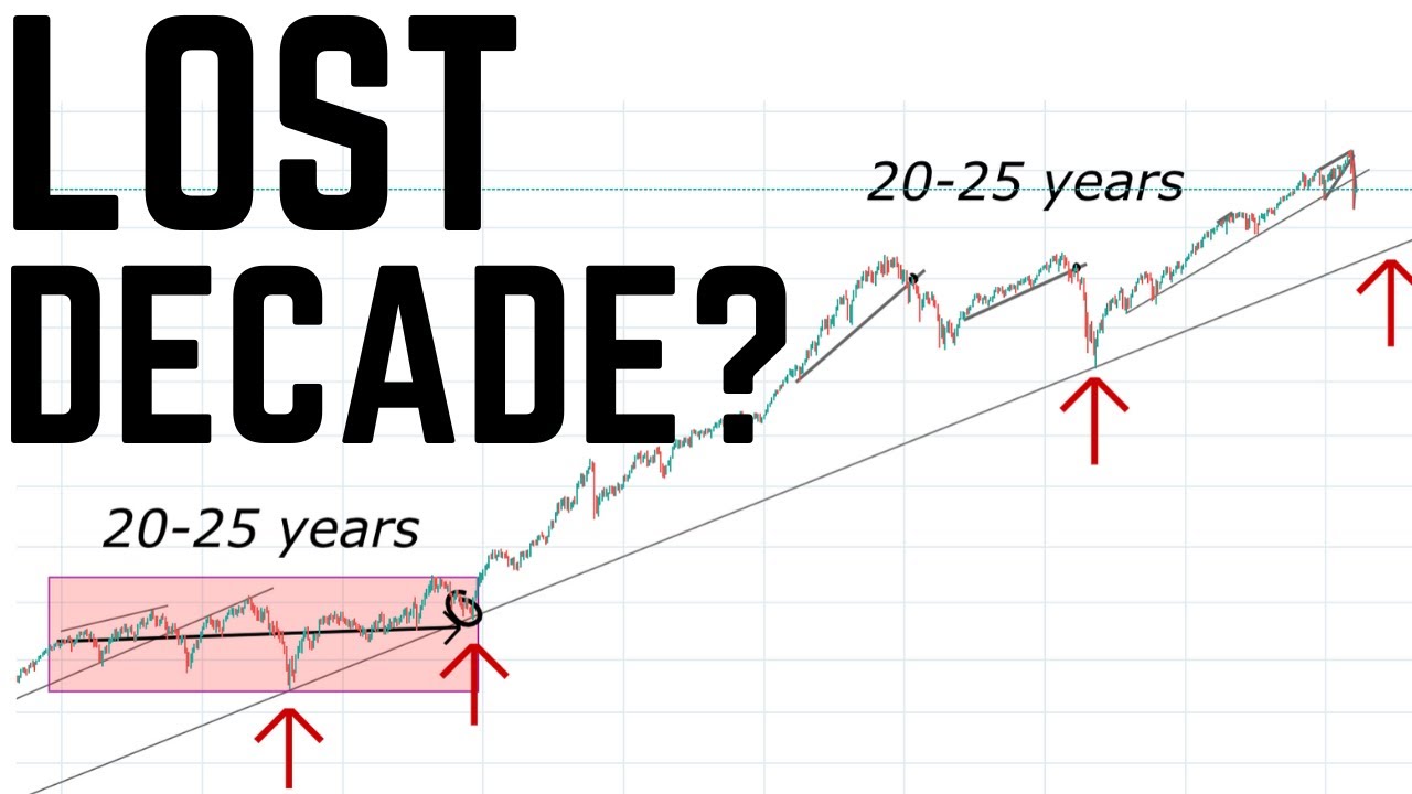 Where Will the 2020 RECESSION Bottom?