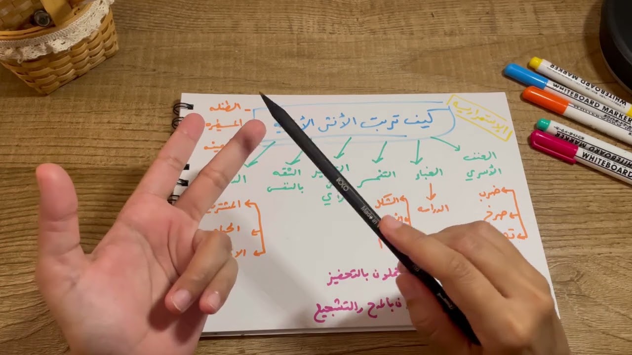 كيف تربت الأنثى الأنثوية ( الضعيفه )